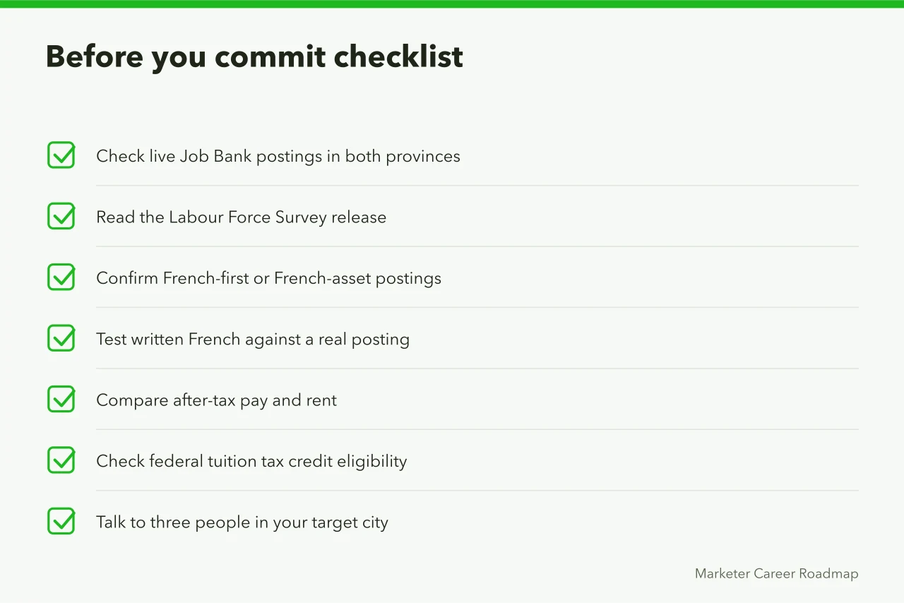 Checklist of steps before choosing where to study and apply (Ontario and Quebec marketing job markets compared for bilingual roles)