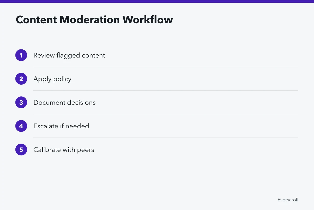 Steps in a content moderation workflow (3 Seattle platform jobs and the online-life debates behind them)